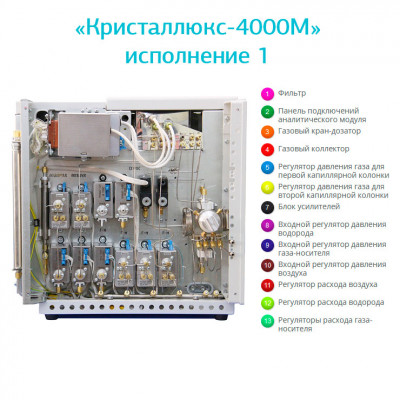 Газовый хроматограф «Кристаллюкс-4000М» Газовый хроматограф «Кристаллюкс-4000М»