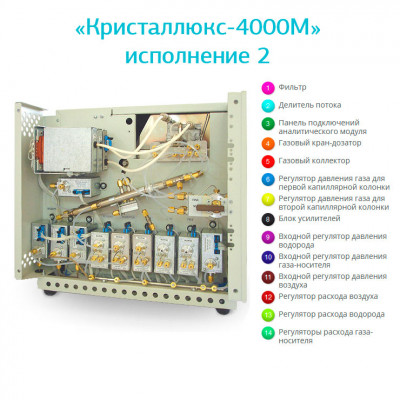 Газовый хроматограф «Кристаллюкс-4000М» Газовый хроматограф «Кристаллюкс-4000М»