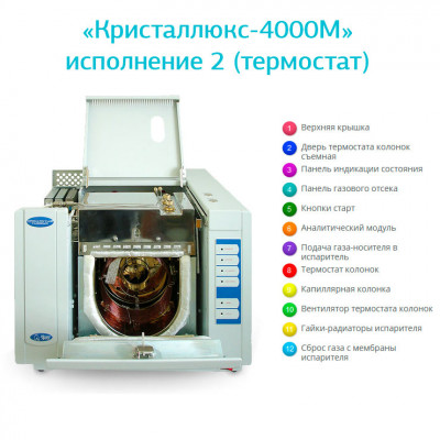 Газовый хроматограф «Кристаллюкс-4000М» Газовый хроматограф «Кристаллюкс-4000М»