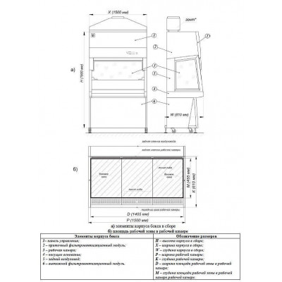 Ламинарный бокс LAMSYSTEMS БМБ-II-Ламинар-С-1,5 NEOTERIC В2 (арт.1R-В.003-15.0, класс II тип B2) Ламинарный бокс LAMSYSTEMS БМБ-II-Ламинар-С-1,5 NEOTERIC В2 (арт.1R-В.003-15.0, класс II тип B2)
