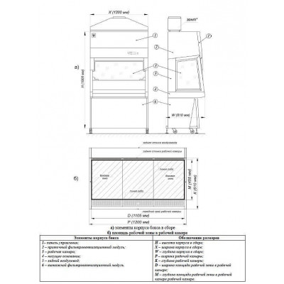 Ламинарный бокс БМБ-II-«Ламинар-С»-1,2 (код 231.120, арт.1R-B.003-12.0) (тип B) Ламинарный бокс БМБ-II-«Ламинар-С»-1,2 (код 231.120, арт.1R-B.003-12.0) (тип B)
