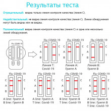 Комбинированный экспресс-тест GenSure на антиген COVID-19 и грипп А и В